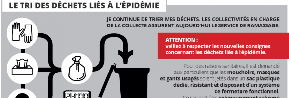 Les déchets liés à l’épidémie Covid-19