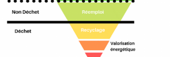 Le Programme Local de Prévention des Déchets Ménagers et Assimilés 2024-2029
