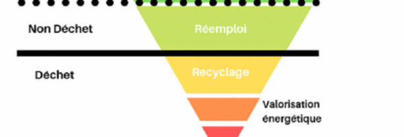 Notre programme local de prévention