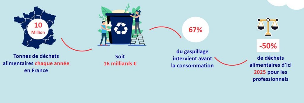 le gaspillage alimentaire en chiffres